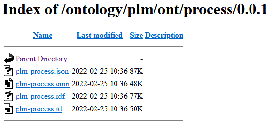Figure 1: _Folder containing version 0.0.1 of the PLM_ process _ontology_