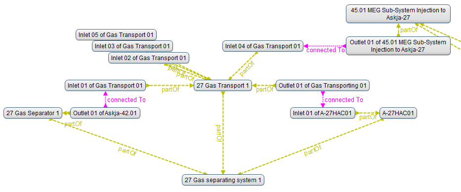 Figure 10: _System 27 Gas Transport_