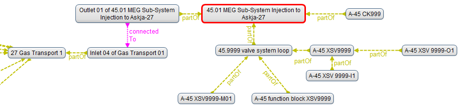 Figure 11: Sub-System 45 MEG injection